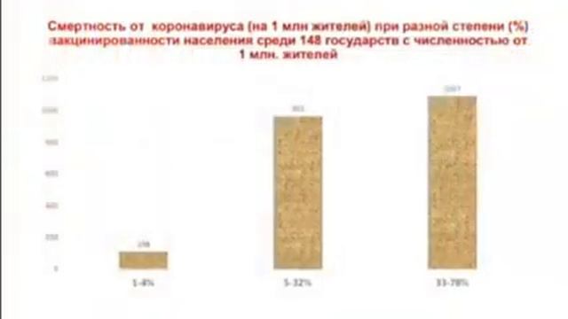 Независимая Ассоциация врачей смотреть онлайн