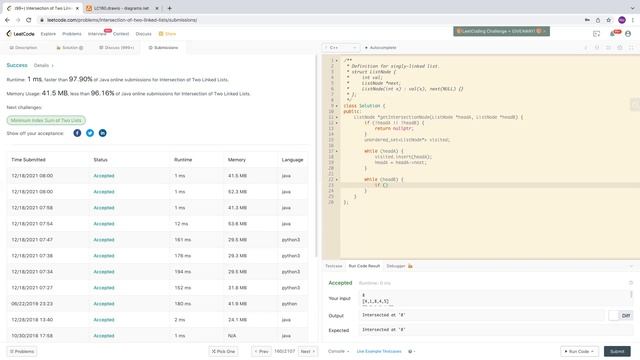 Leetcode 160 Intersection of Two Linked Lists in Java/C++ 中文 смотреть онлайн