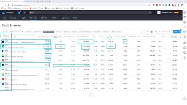 How to use the Trading View Screener to Day Trade Options смотреть онлайн