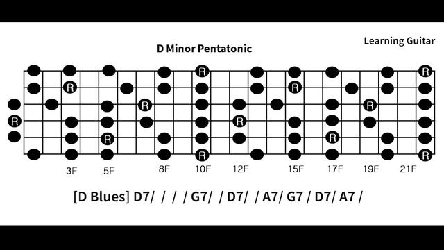 D minor pentatonic Backing Track