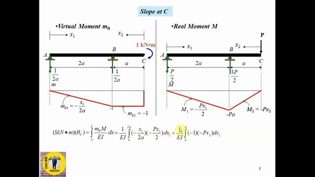 Method of Virtual Work-Beams (Solved Examples) смотреть онлайн