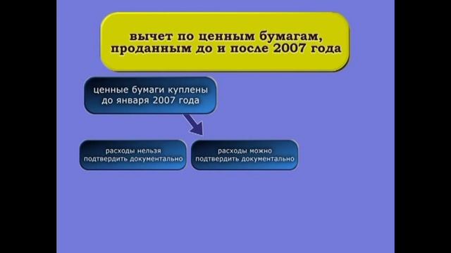 Урок по финансовой грамотности: как заполнить налоговую декларацию смотреть онлайн