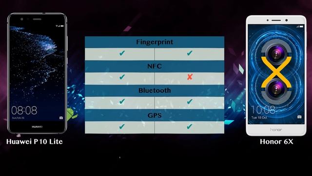 Huawei P10 Lite vs Honor 6X - Phone battle смотреть онлайн