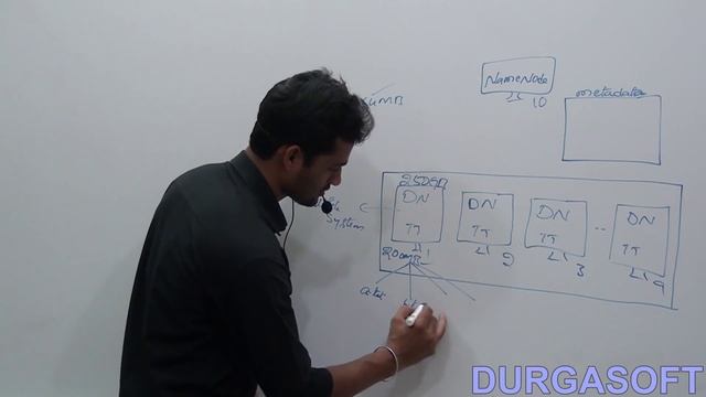 What is local file system & What is HDFS смотреть онлайн
