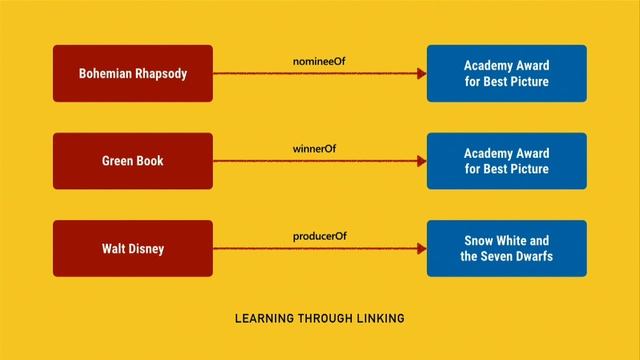 DrupalCon Seattle 2019: Designing Connected Content смотреть онлайн