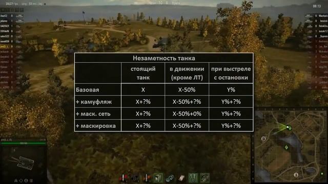 WoT секреты игры Обзор и маскировка смотреть онлайн