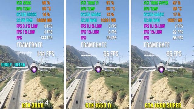 NVIDIA RTX 3060 Vs GTX 1660 Ti Vs GTX 1660 SUPER | Test In 6 Games