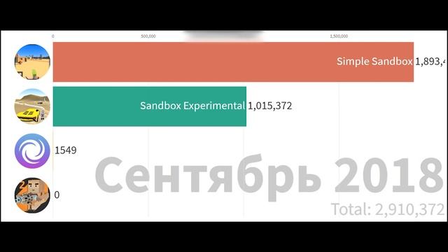 Madness Games | Graph Downloads смотреть онлайн