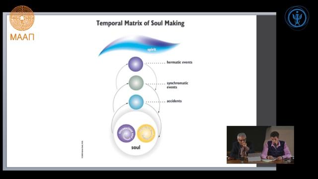 Лекция Ашока Беди "Восточный путь индивидуации" часть 1-я смотреть онлайн