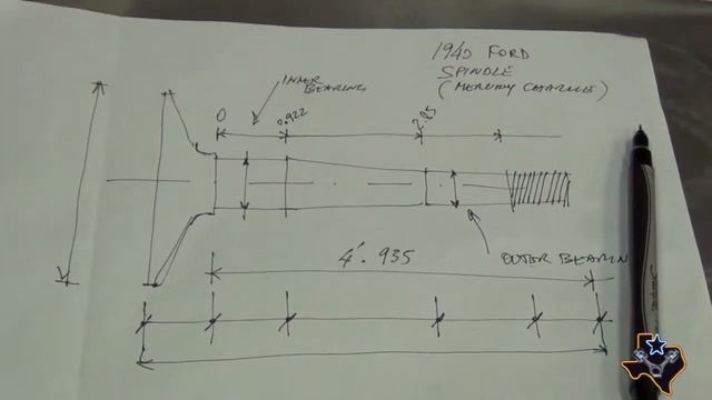 Mercury Charlie's Spirit Of South Austin - Part I Drawing The Wheels