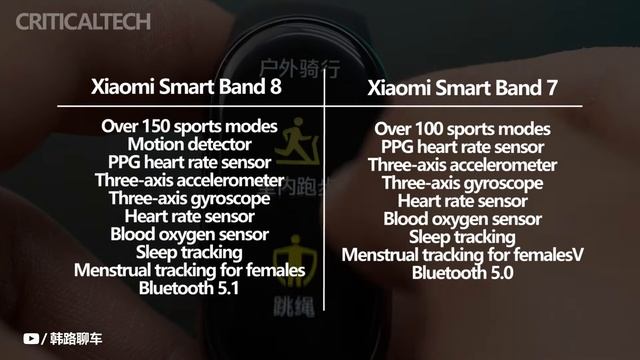 Xiaomi Band 8 vs Band 7 | Should You Buy New Bracelet? смотреть онлайн