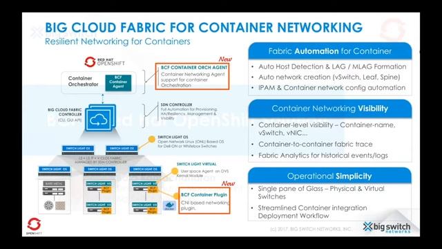 [Webinar] Production-ready Container Networking with Red Hat and Big Switch смотреть онлайн