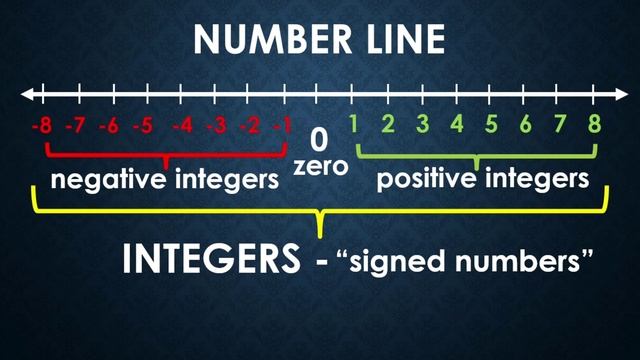 INTRODUCTION TO INTEGERS || GRADE 7 MATHEMATICS Q1 смотреть онлайн