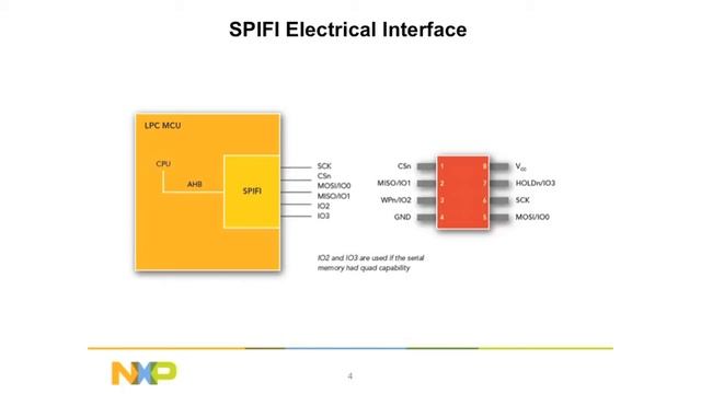 Adding Flash to your MCU design with NXP SPI-Flash (SPIFI) смотреть онлайн