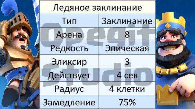 НОВЫЕ КАРТЫ О КОТОРЫХ ВЫ НЕ ЗНАЕТЕ В CLASH ROYALE смотреть онлайн