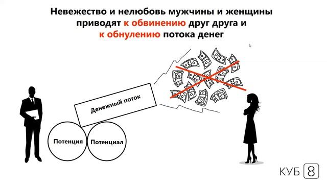 Как женщине сделать мужчину успешным ? смотреть онлайн