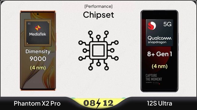 Techno Phantom X2 Pro Vs Xiaomi 12S Ultra Comparison | Mobile Nerd