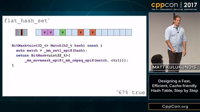 CppCon 2017: Matt Kulukundis “Designing a Fast, Efficient, Cache-friendly Hash Table, Step by Step” смотреть онлайн