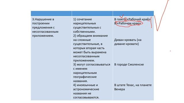 ТЕОРИЯ!!! Задание №8. Синтаксические нормы. смотреть онлайн