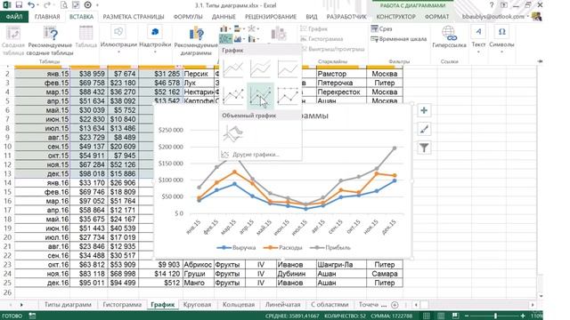 Графики смотреть онлайн