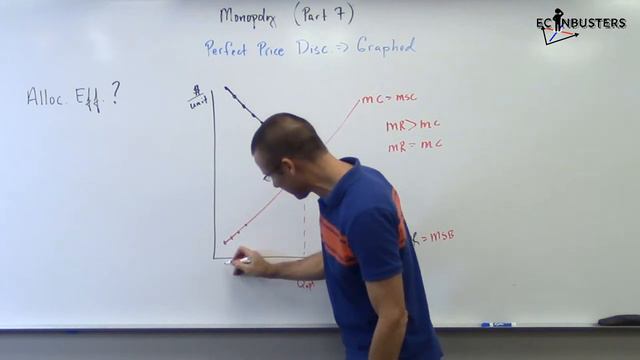 Monopoly (Part 6b): Perfect Price Discrimination (The Graph) смотреть онлайн