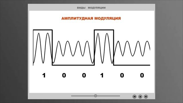 Виды модуляции смотреть онлайн