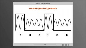 Виды модуляции