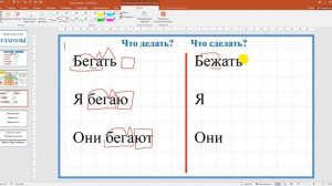 Разбор слова по составу Глаголы