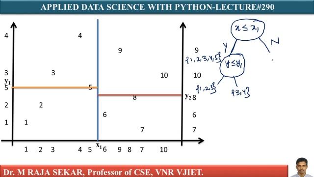 K D TREE LEC290 смотреть онлайн