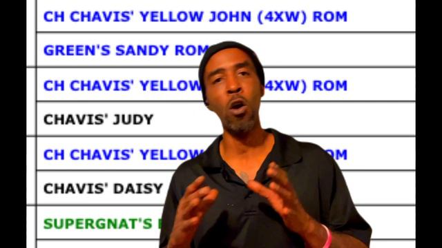 Chavis Jocko and Heavy Yellow John family of dogs смотреть онлайн