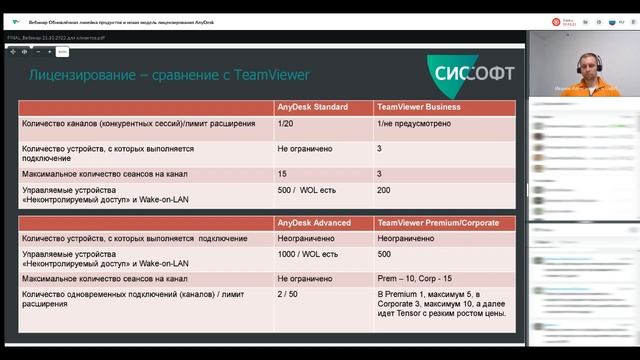 Обновлённая линейка продуктов и новая модель лицензирования AnyDesk смотреть онлайн