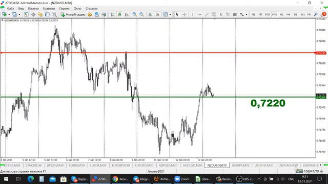 АКТУАЛЬНЫЙ ТРЕНД РЫНКА 13.01.2021 смотреть онлайн
