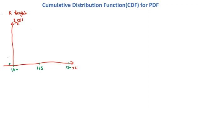 Cumulative Distribution Function for Probability Density Function|Statistics|Machine Learning смотреть онлайн