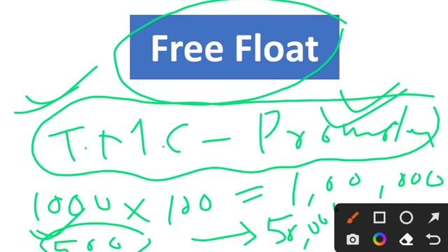 What is Free Float Market Cap? | Stock Market Terminologies #1 смотреть онлайн