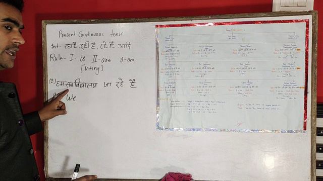 Present continuous tense & present perfect tense ,Tense tense basic english смотреть онлайн