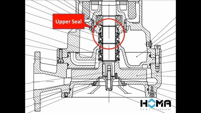 Замена торцевых уплотнений на насосе с измельчителем HOMA GRP