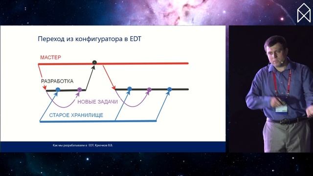 11 Владимир Крючков Как мы разрабатываем в EDT смотреть онлайн