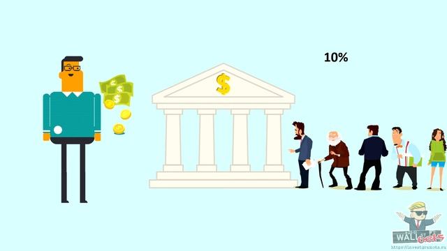 Рынок капитала. Вводный курс, урок 2. смотреть онлайн