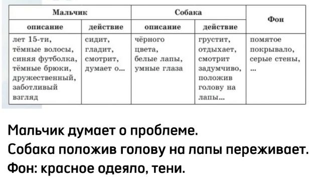 Русский язык 5 класс Урок 37-38 Тема: Сочинение по картине смотреть онлайн