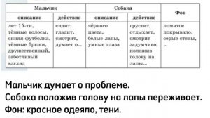 Русский язык 5 класс  Урок 37-38  Тема: Сочинение по картине