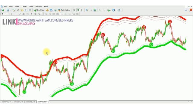 Simple Strategy, Incredible Results: The most accurate scalping indicator mt4 |buy sell zone смотреть онлайн