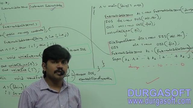 Core Java With OCJP/SCJP-Serialization-Part 13 смотреть онлайн