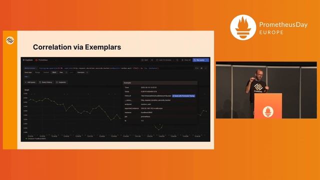 Sponsored Keynote - Connecting Prometheus and OpenTelemetry Data for Faster Troublesho... Ramon Gui смотреть онлайн