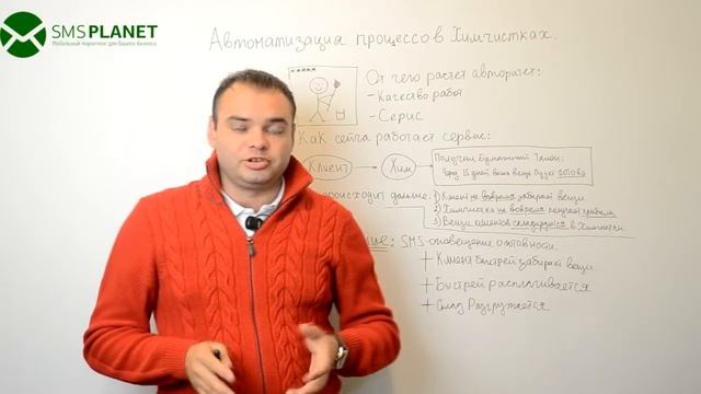 Смс рассылка для Автоматизации процессов в Химчистках смотреть онлайн