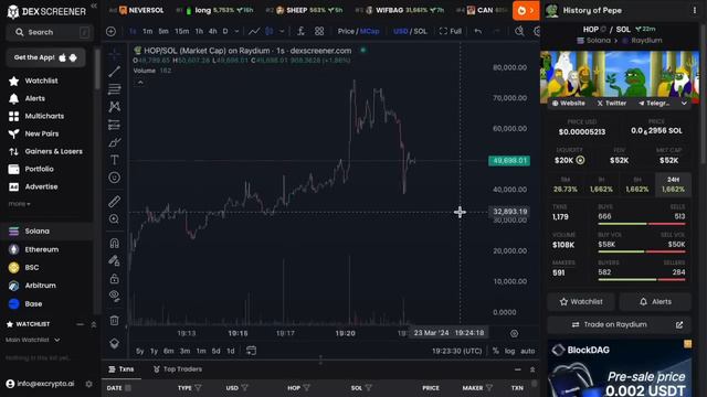 How To Snipe NEWLY LAUNCHED Memecoins Using Bonkbot