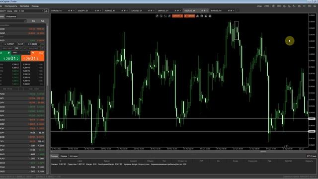 Торговая Стартегия Форекс Price action 5 смотреть онлайн