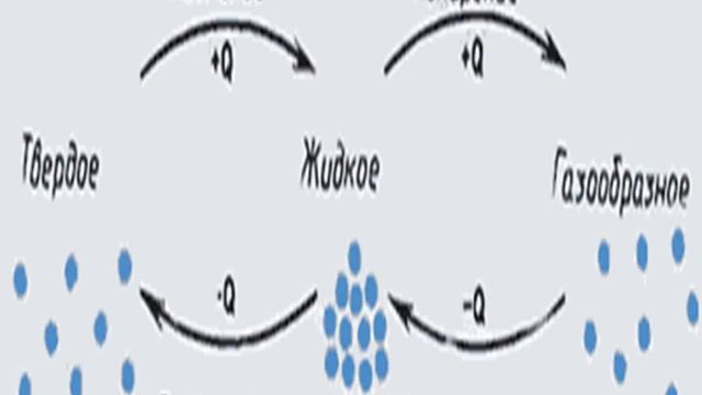 Агрегатное состояние