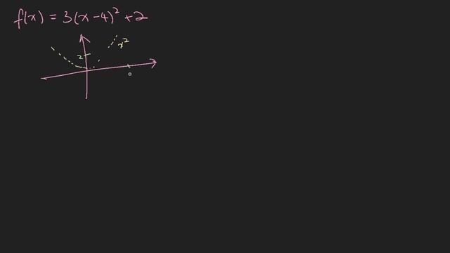 Singapore Sec 3 E-Math: (Optional) - Curve Sketching Hacks - ManyTutors Academy смотреть онлайн