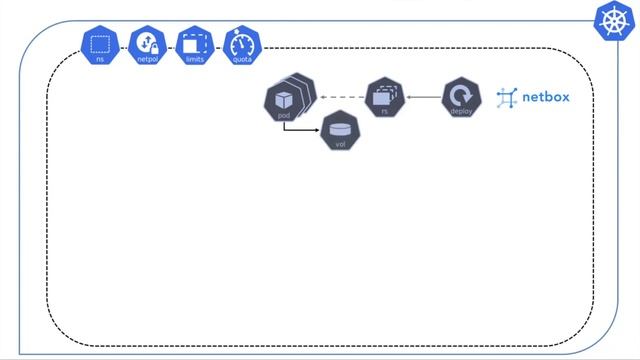 NetBox in a Cloud Native Environment, NetBox Day 2020 смотреть онлайн
