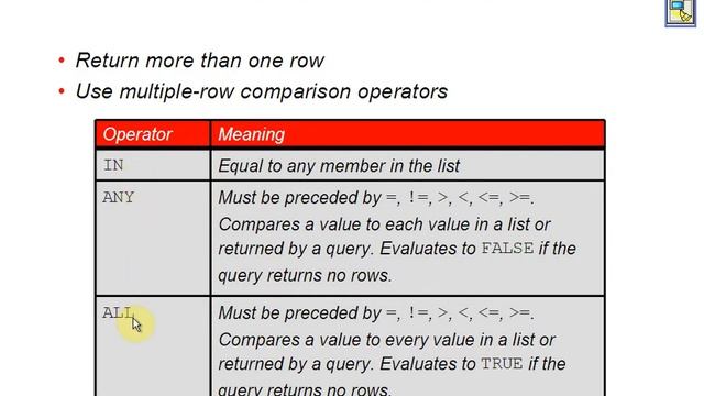 Using Subqueries to Solve Queries |chap 7 смотреть онлайн